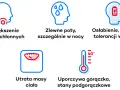 Objawy chłoniaka u psa: powiększone węzły chłonne, nocne poty, osłabienie, utrata masy ciała, gorączka.