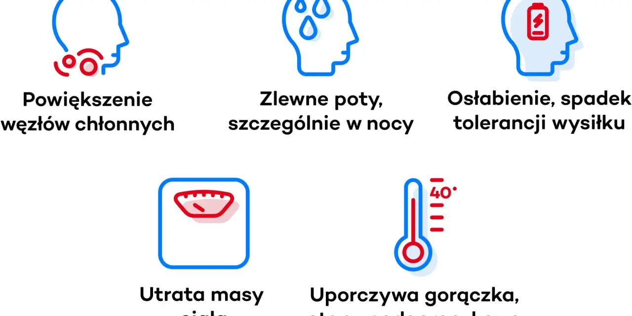 Objawy chłoniaka u psa: powiększone węzły chłonne, nocne poty, osłabienie, utrata masy ciała, gorączka.